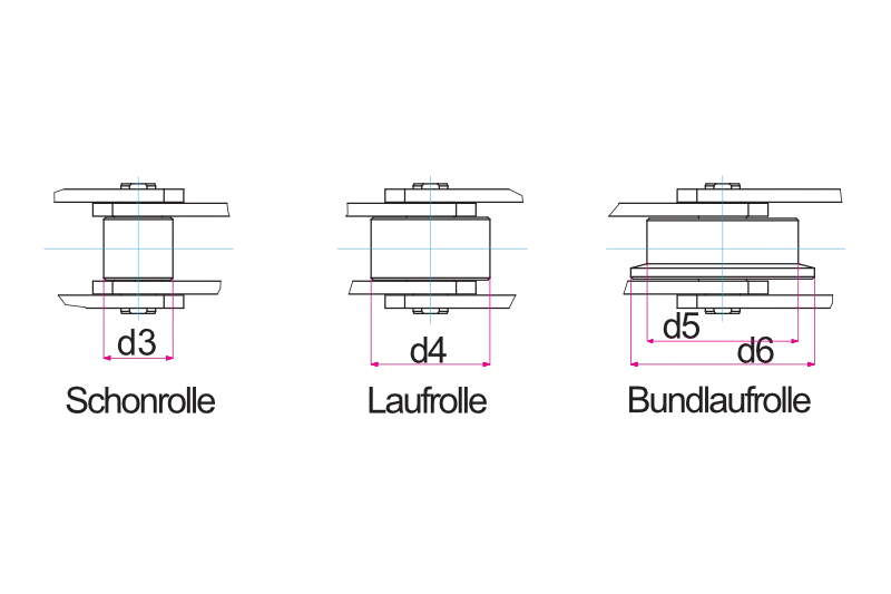 Bush conveyor chains